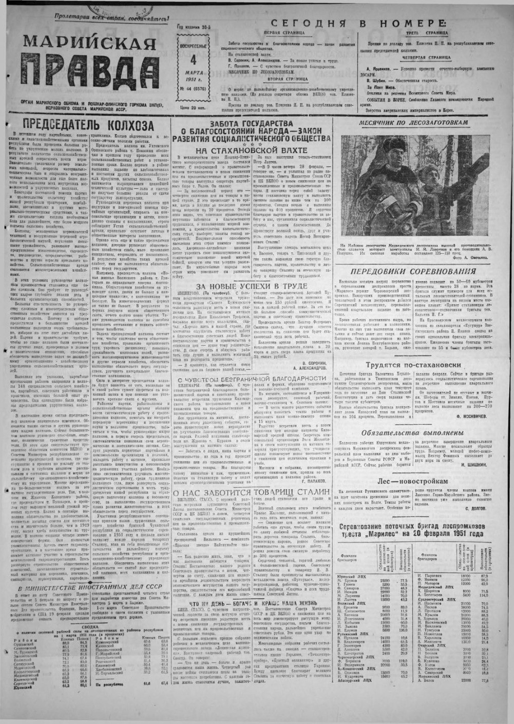Газета «Марийская правда» от 04.03.1951