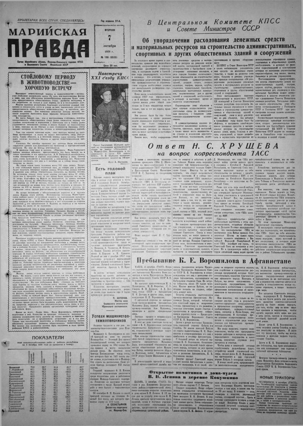 Газета «Марийская правда» от 07.10.1958