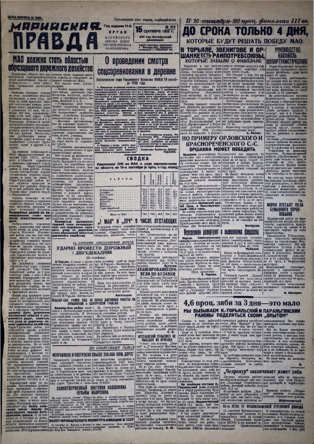 Газета «Марийская правда» от 16.09.1933