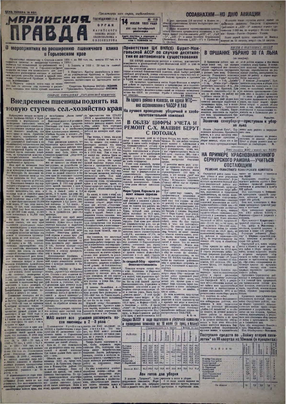 Газета «Марийская правда» от 14.07.1933