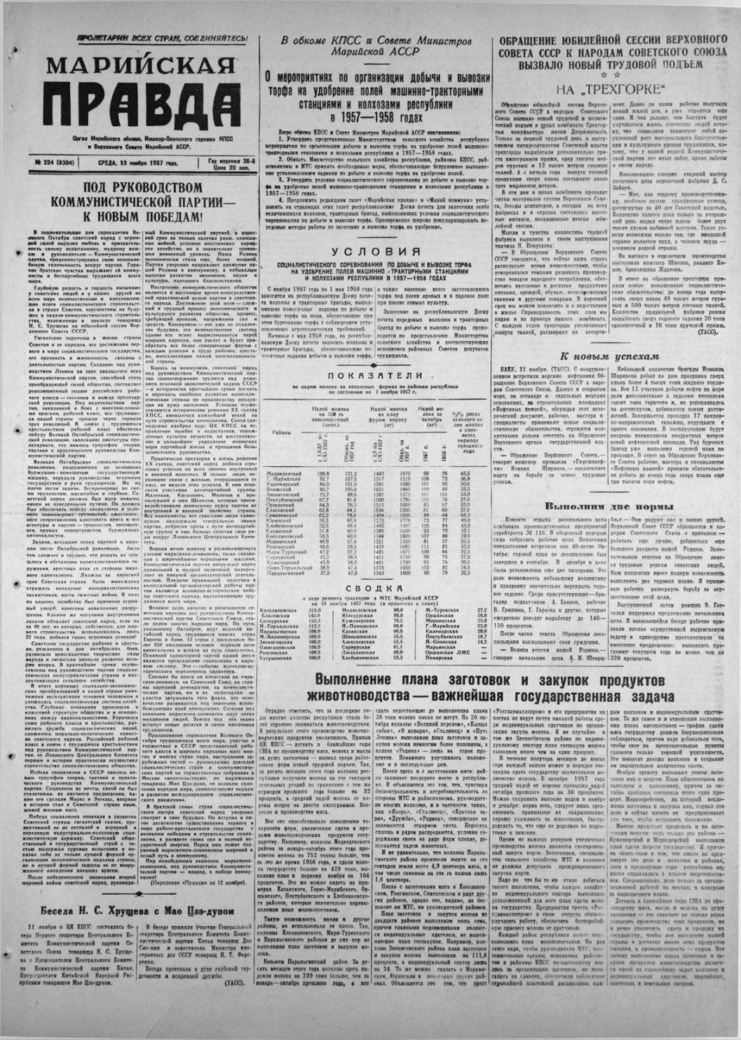 Газета «Марийская правда» от 13.11.1957