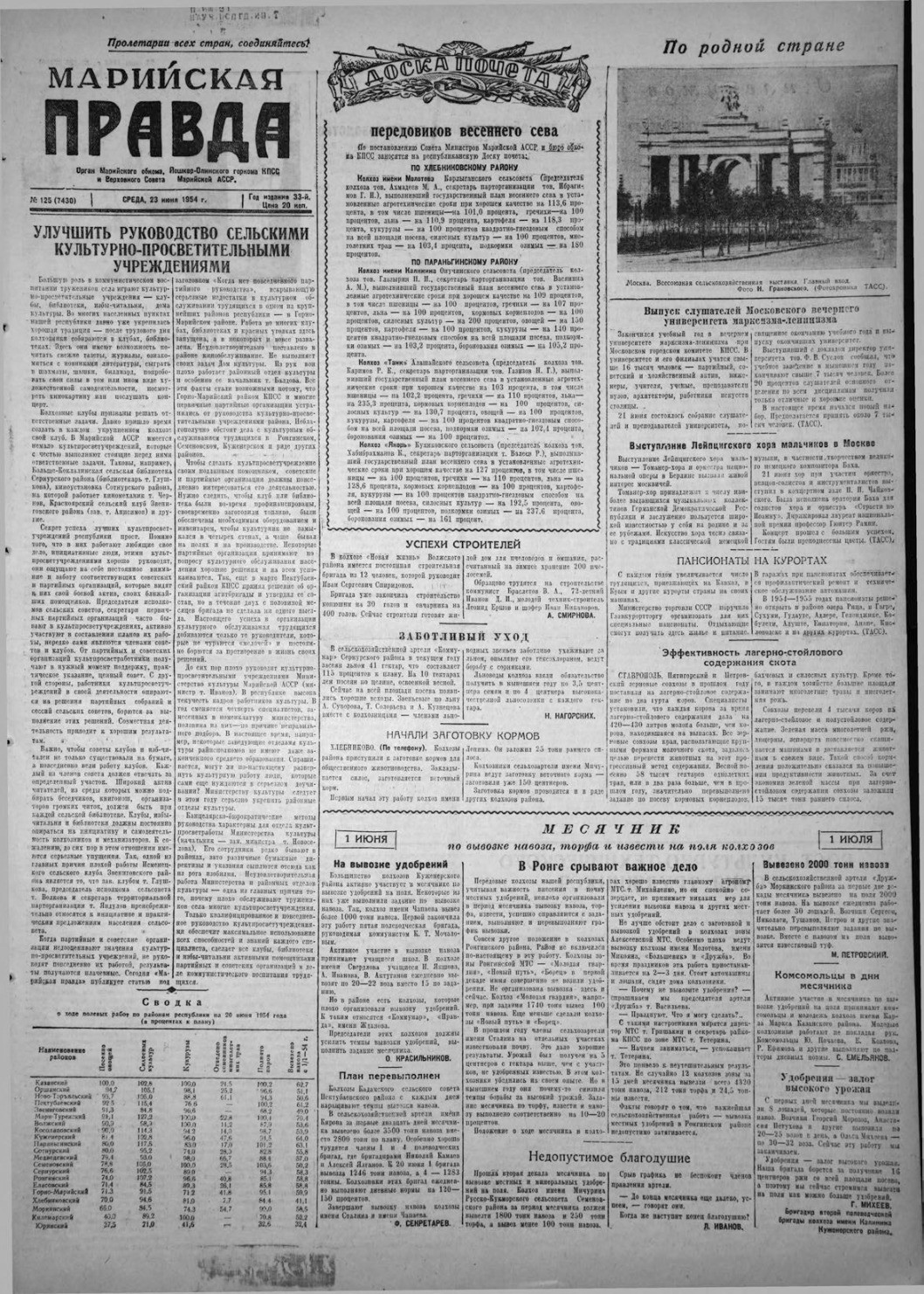 Газета «Марийская правда» от 23.06.1954