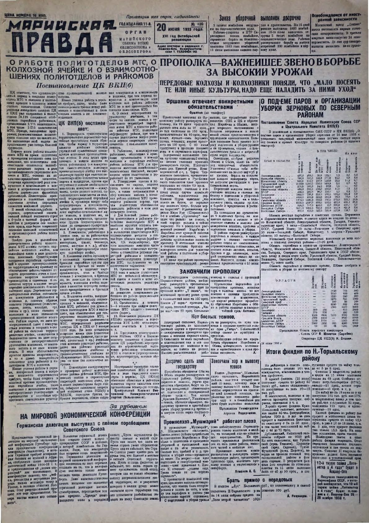 Газета «Марийская правда» от 20.06.1933