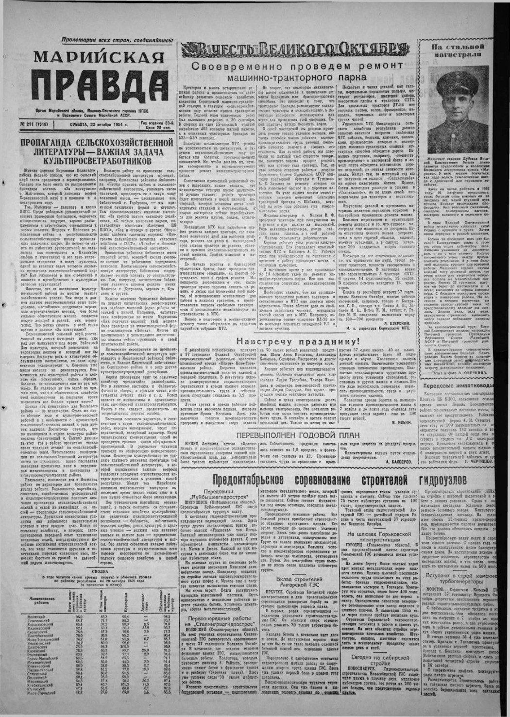 Газета «Марийская правда» от 23.10.1954