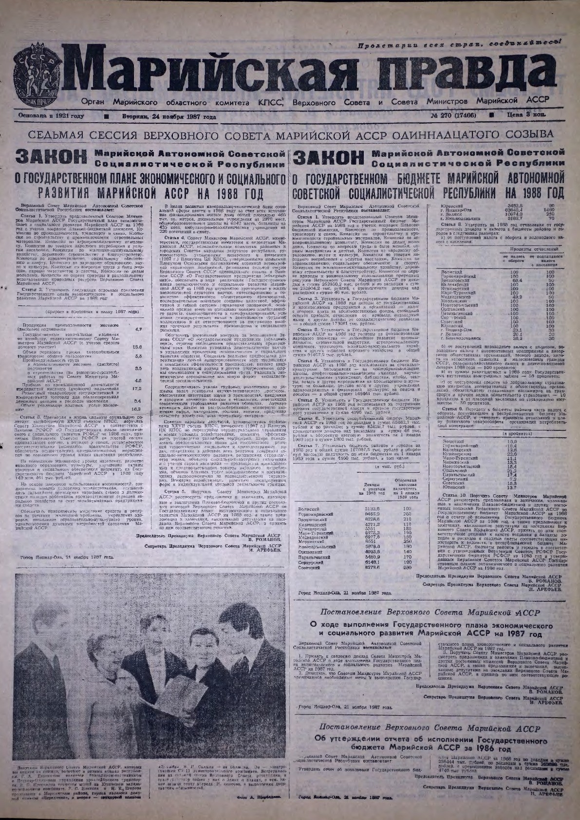 Газета «Марийская правда» от 24.11.1987