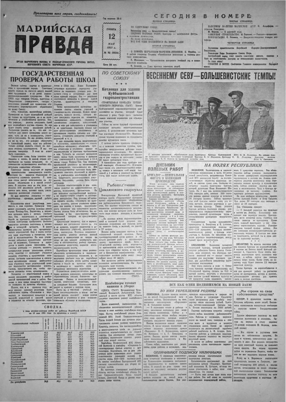 Газета «Марийская правда» от 12.05.1951