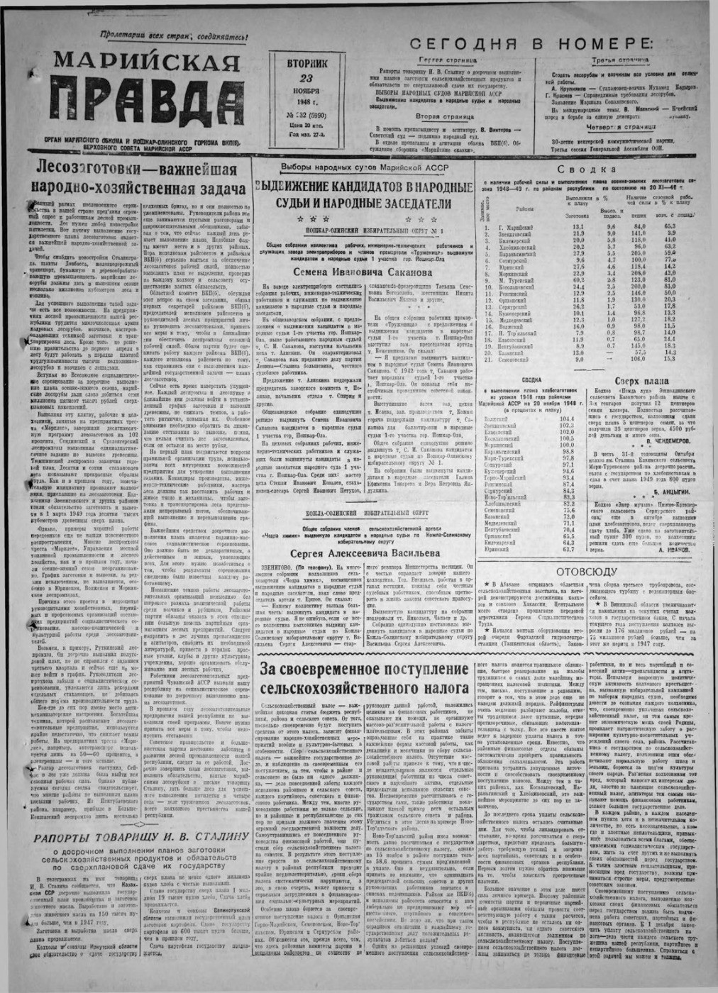 Газета «Марийская правда» от 23.11.1948
