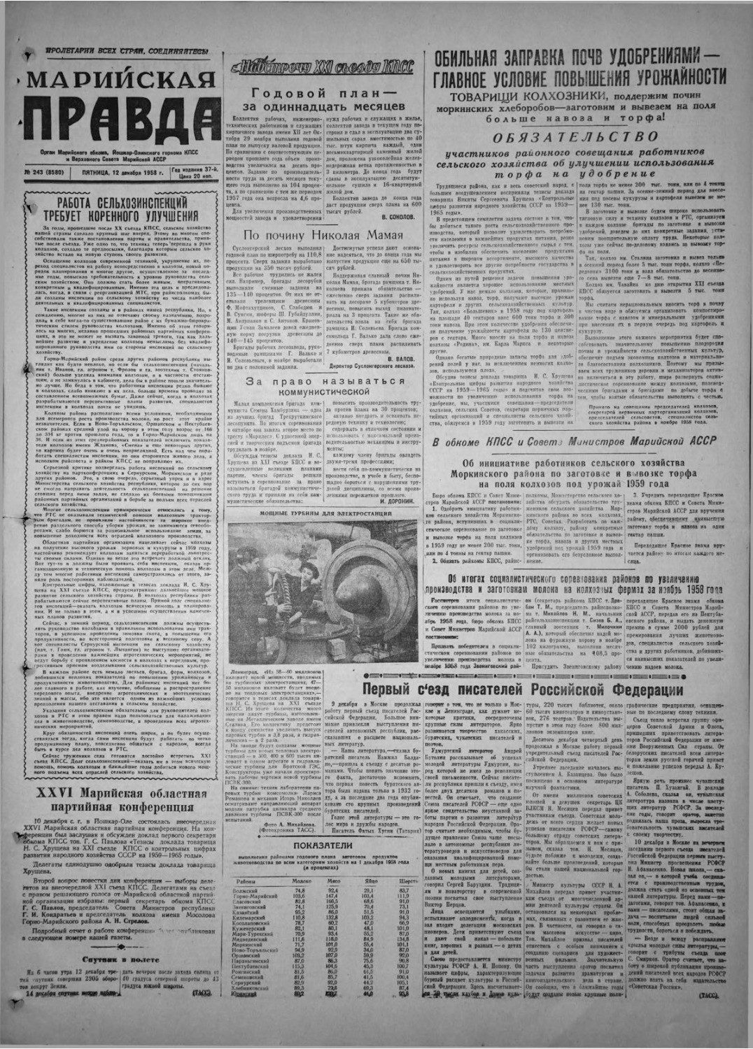 Газета «Марийская правда» от 12.12.1958
