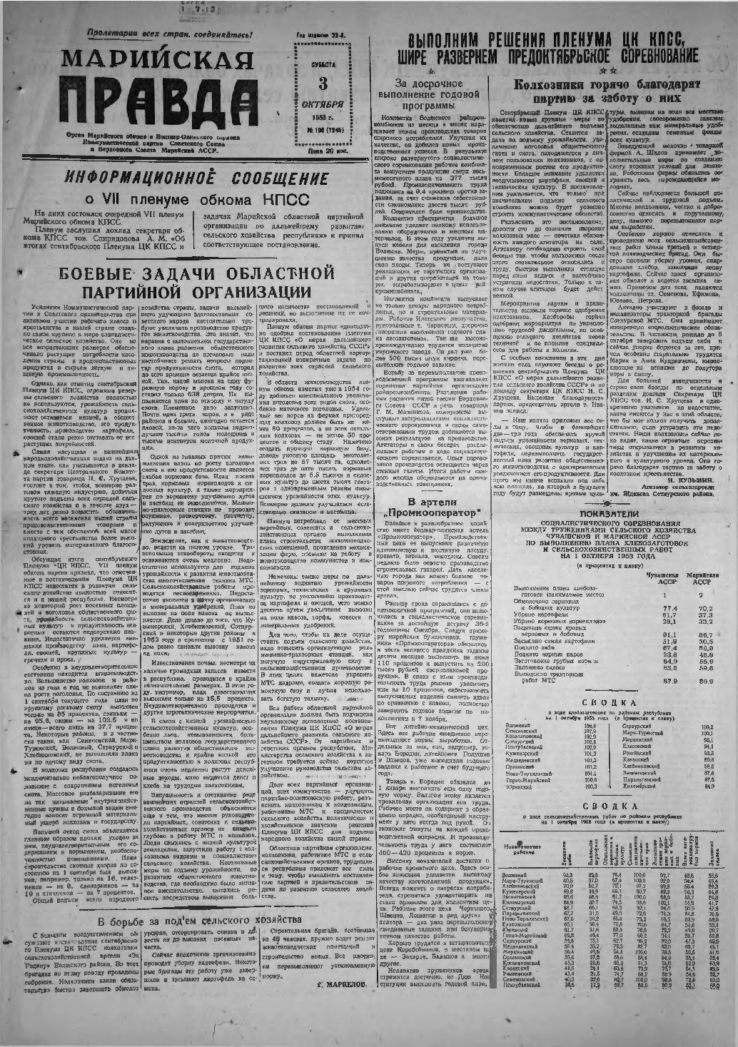 Газета «Марийская правда» от 03.10.1953