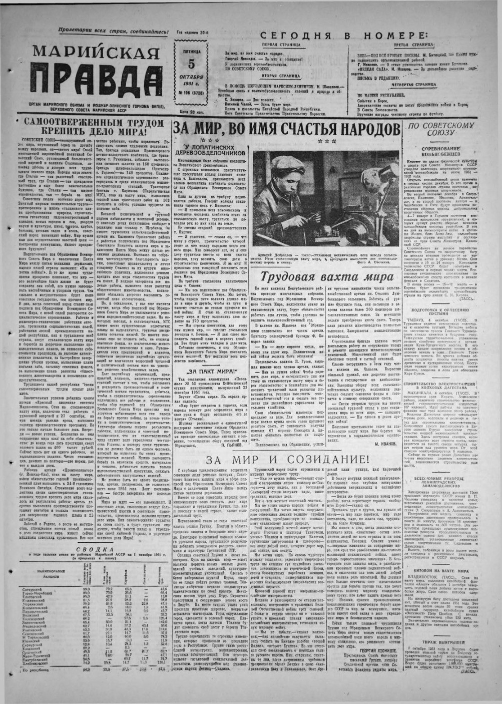 Газета «Марийская правда» от 05.10.1951