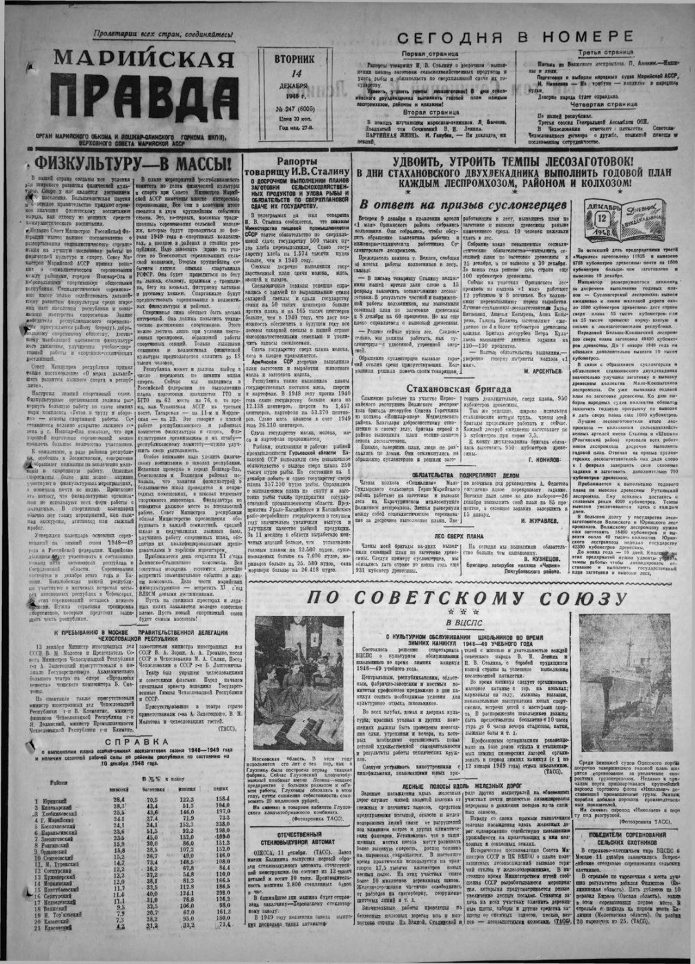 Газета «Марийская правда» от 14.12.1948