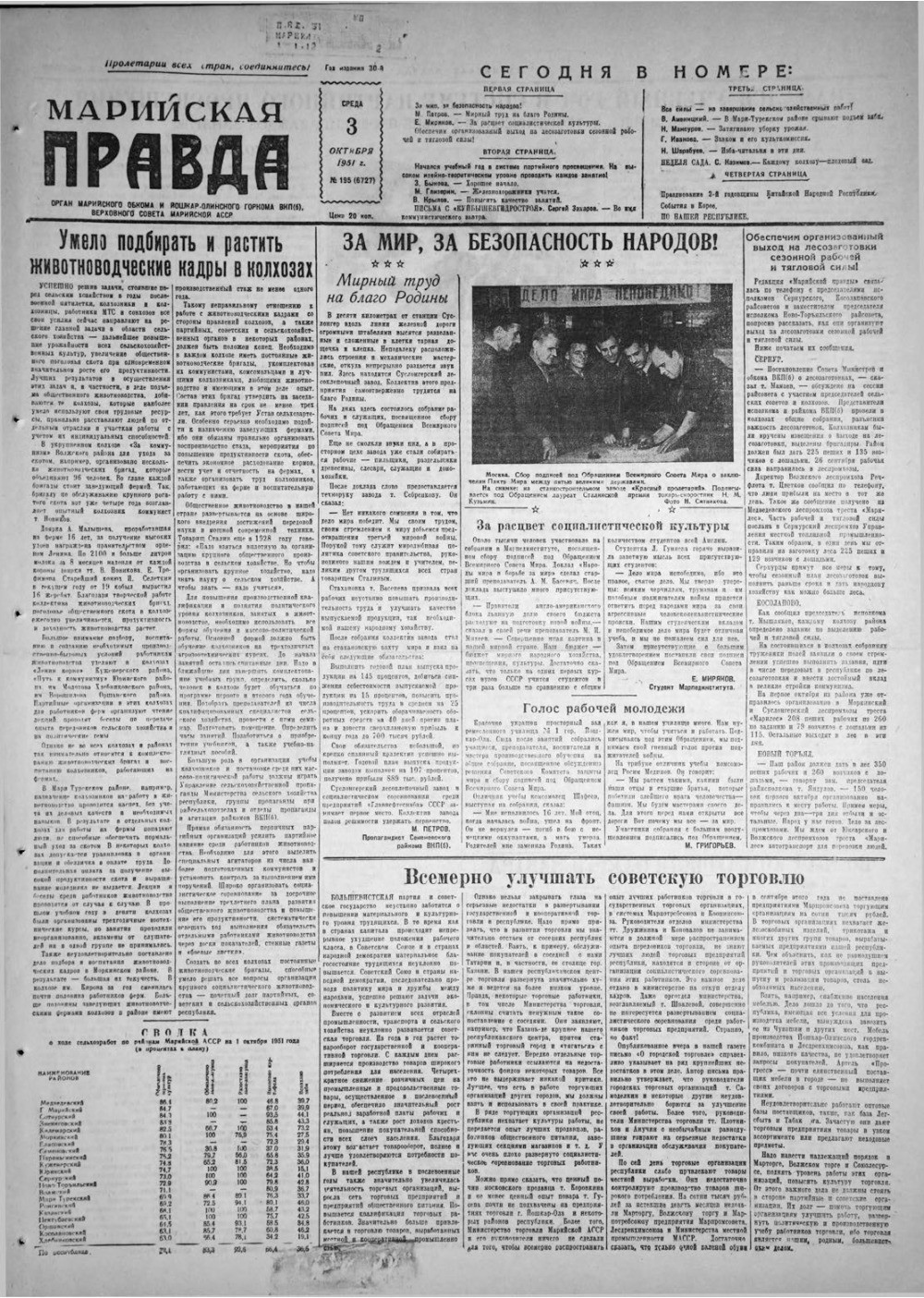 Газета «Марийская правда» от 03.10.1951