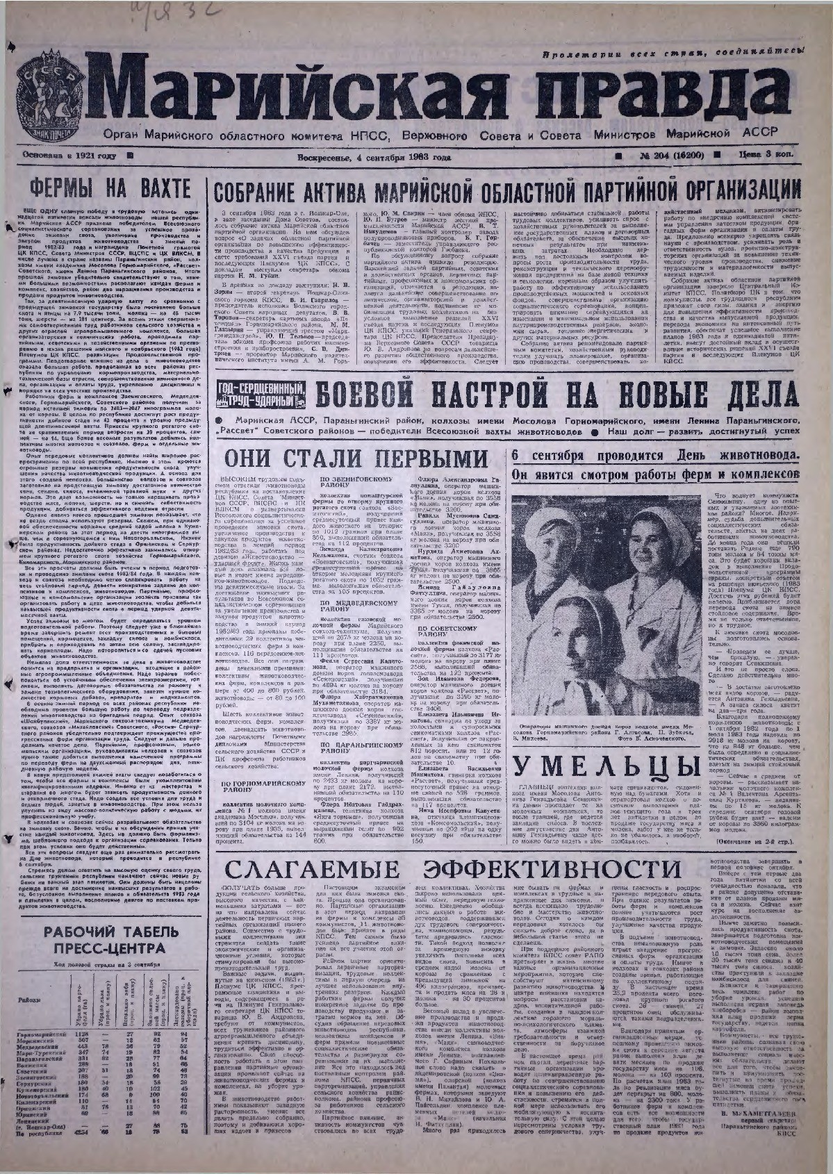 Газета «Марийская правда» от 04.09.1983