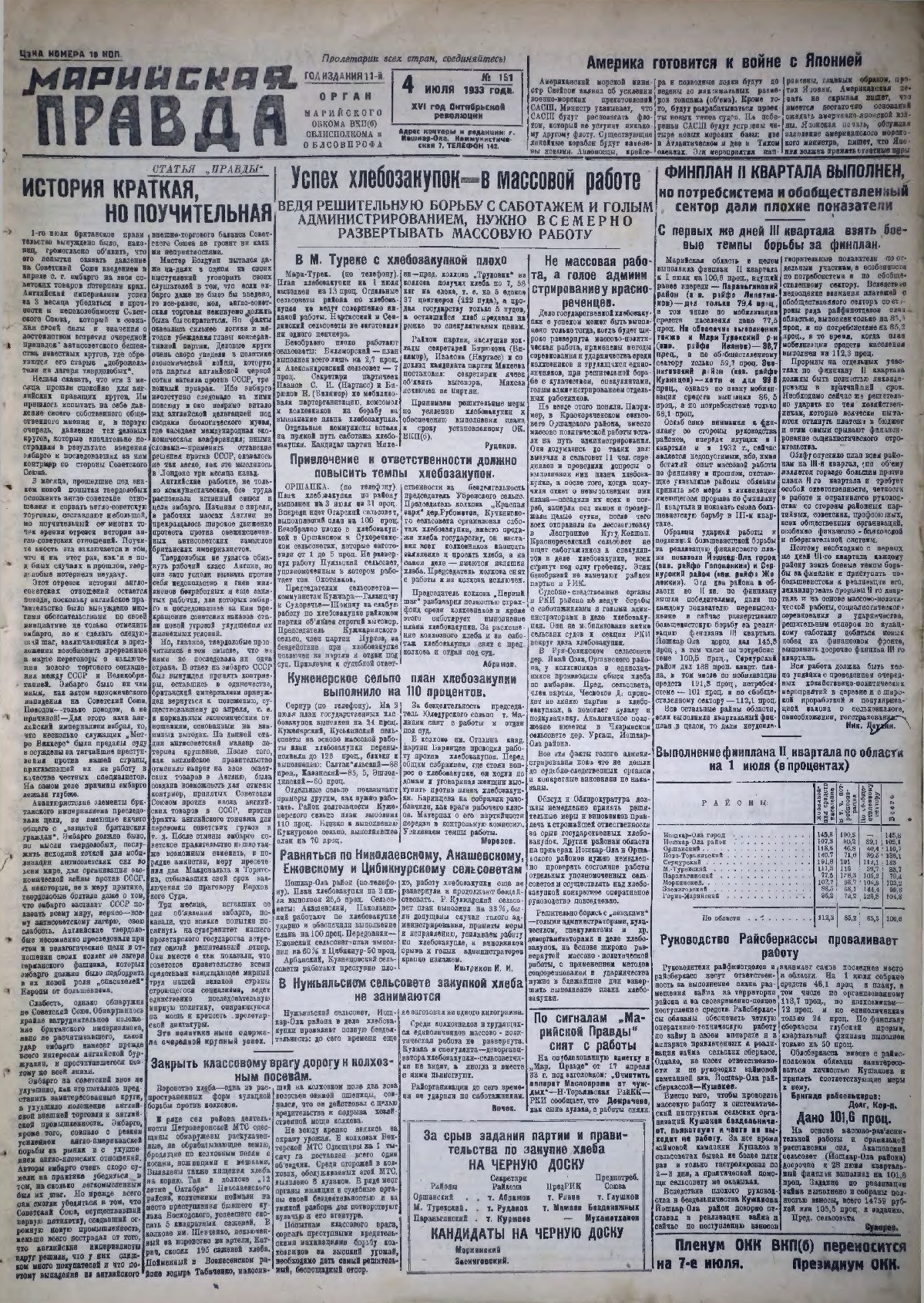 Газета «Марийская правда» от 04.07.1933