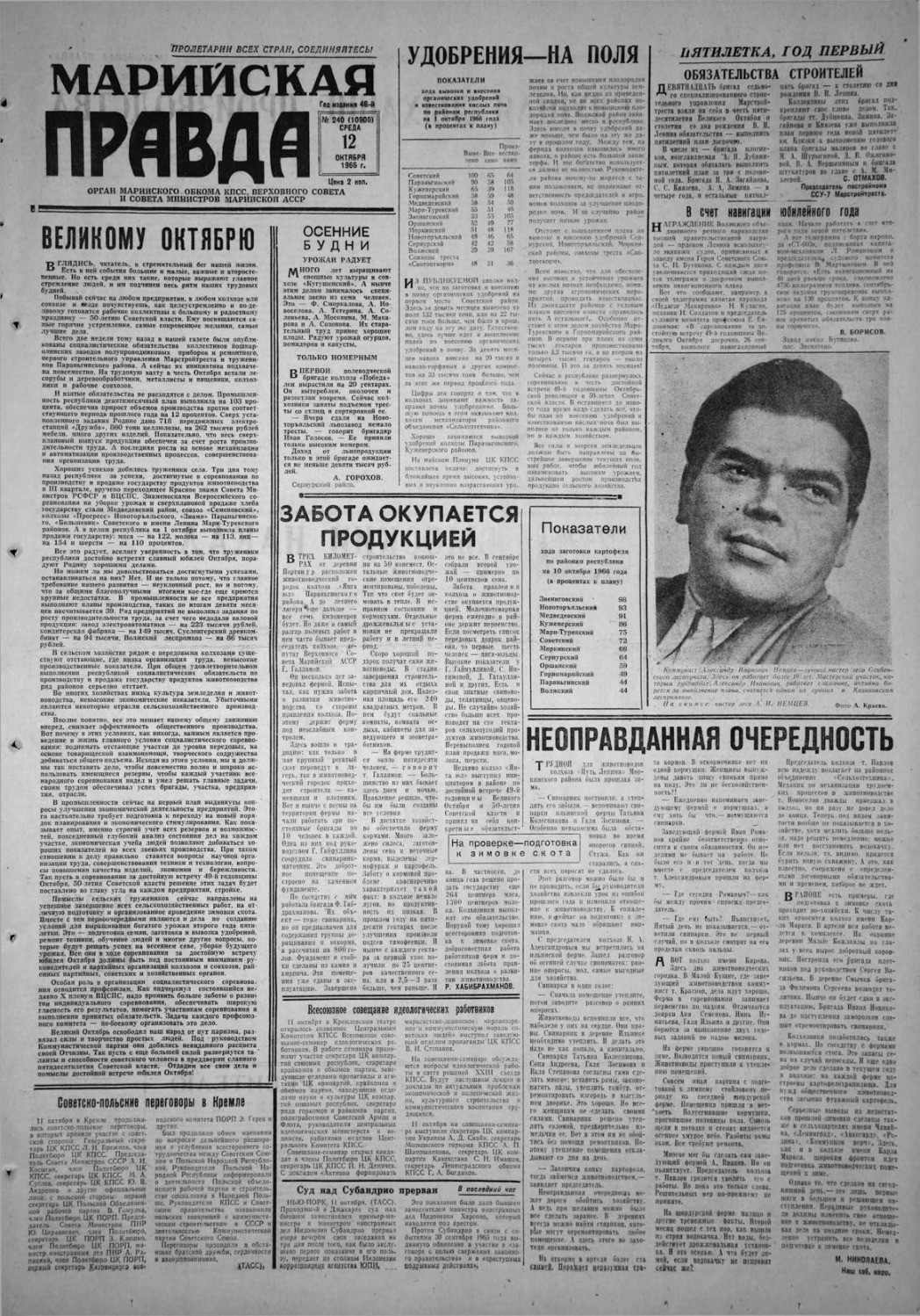 Газета «Марийская правда» от 12.10.1966
