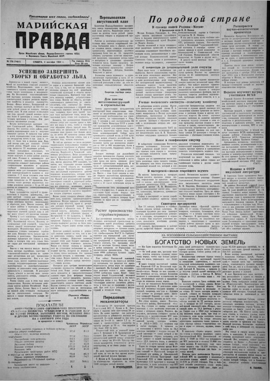 Газета «Марийская правда» от 04.09.1954