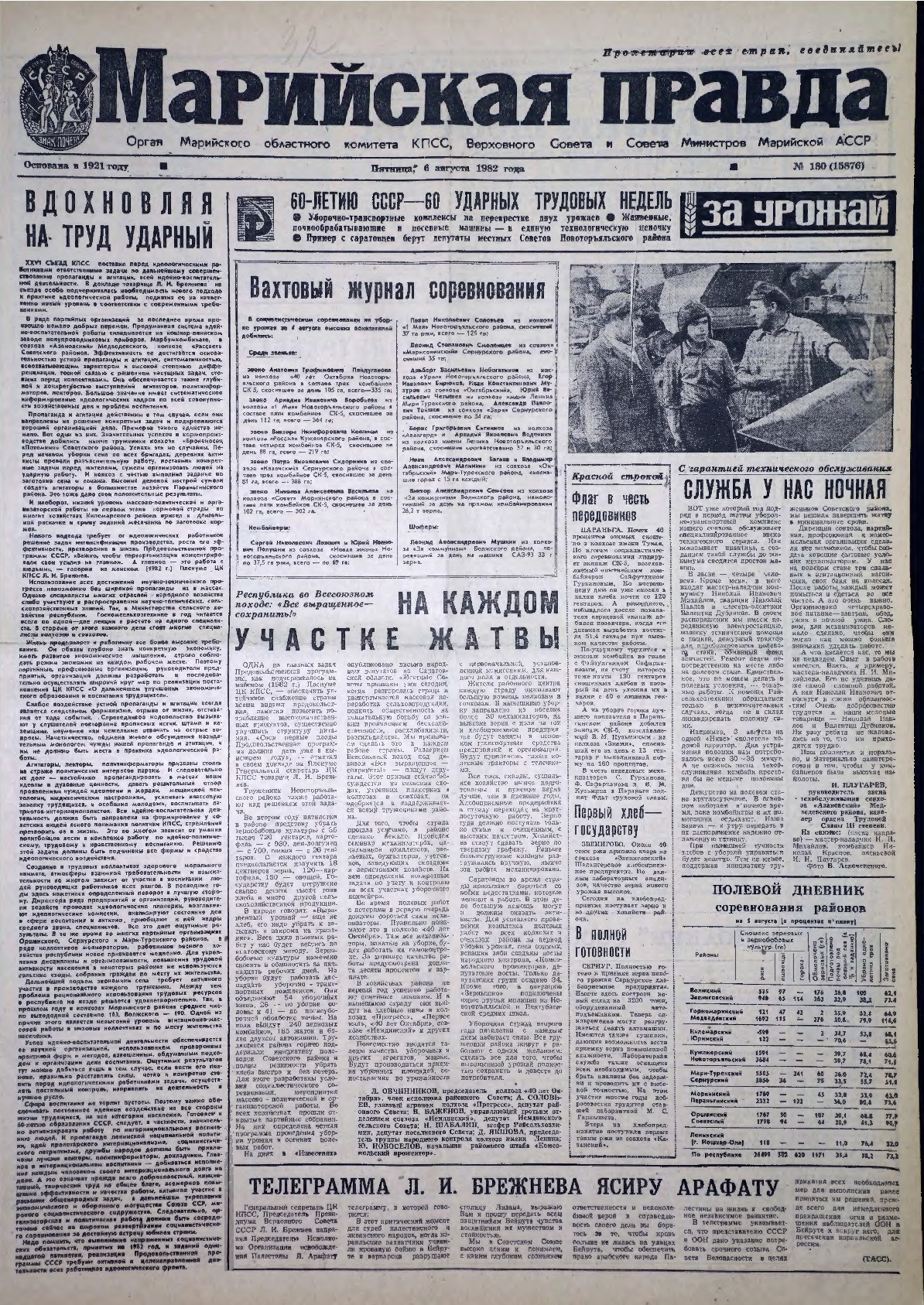 Газета «Марийская правда» от 06.08.1982