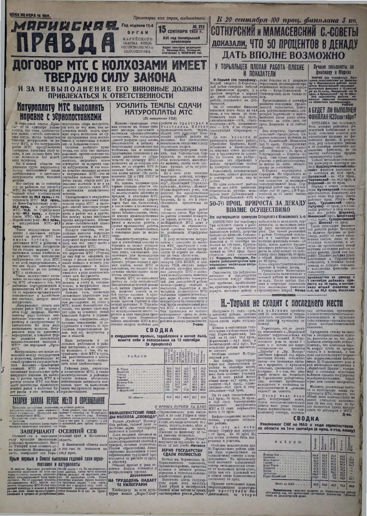 Газета «Марийская правда» от 15.09.1933