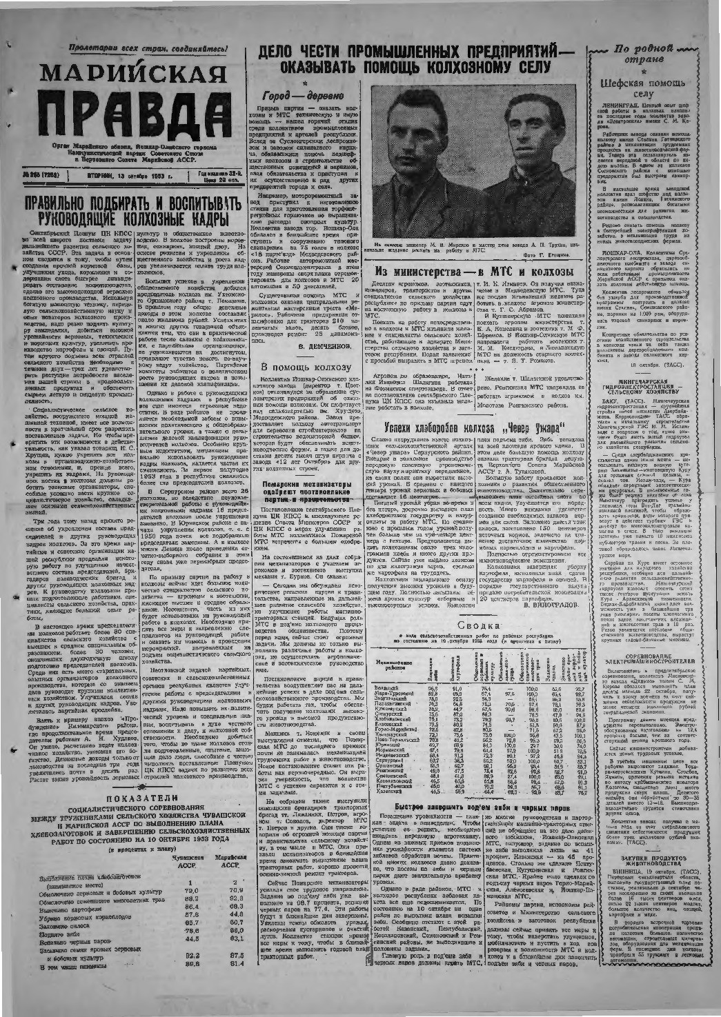 Газета «Марийская правда» от 13.10.1953