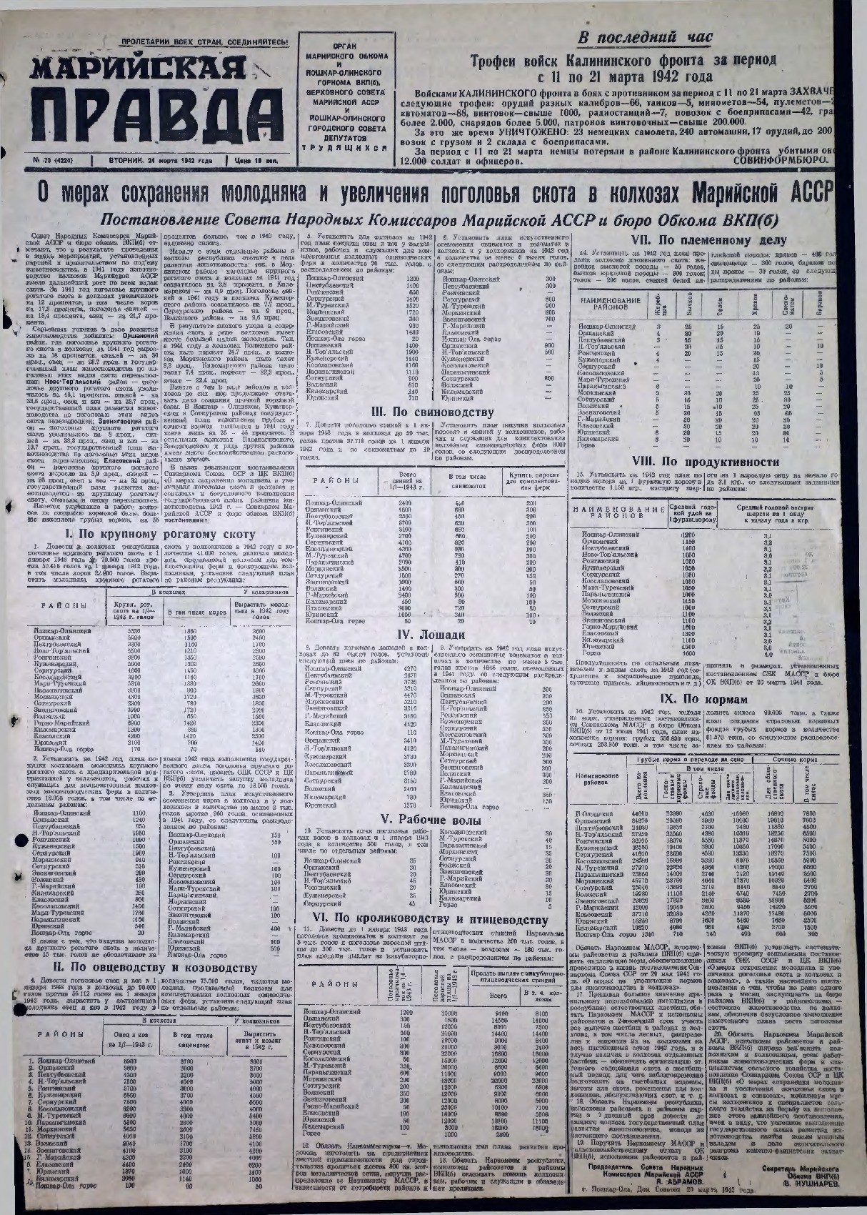 Газета «Марийская правда» от 24.03.1942
