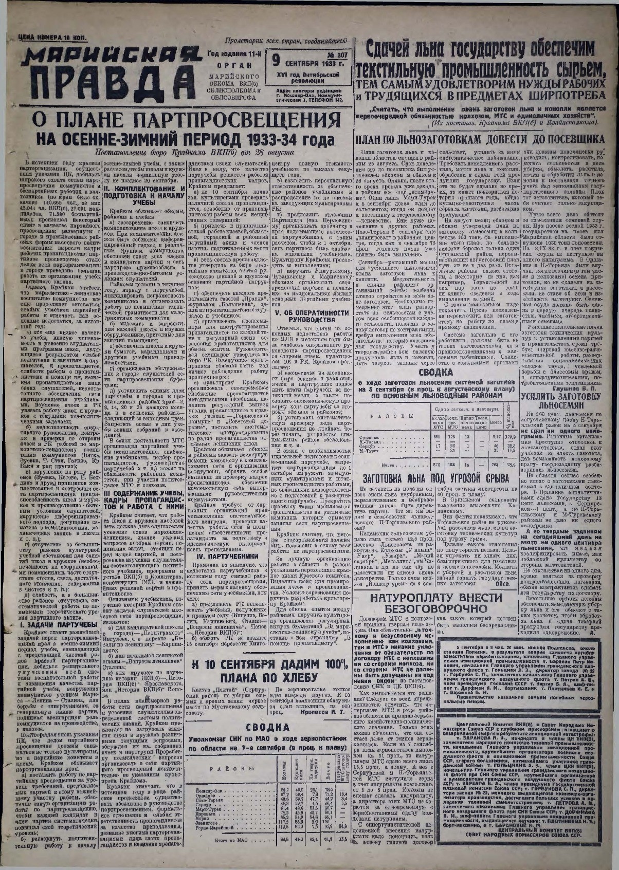 Газета «Марийская правда» от 09.09.1933
