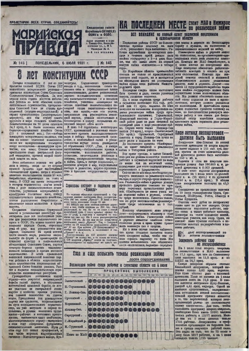 Газета «Марийская деревня» от 06.07.1931
