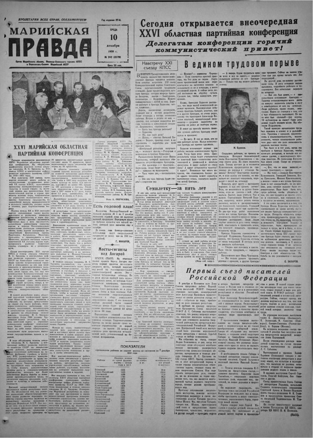 Газета «Марийская правда» от 10.12.1958
