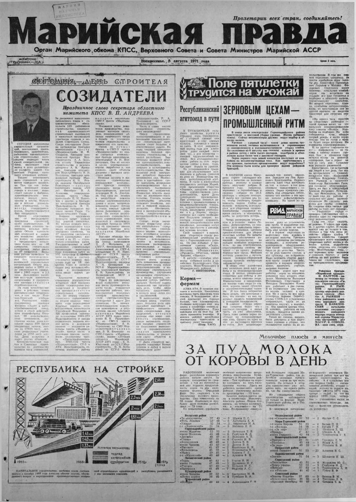 Газета «Марийская правда» от 08.08.1971