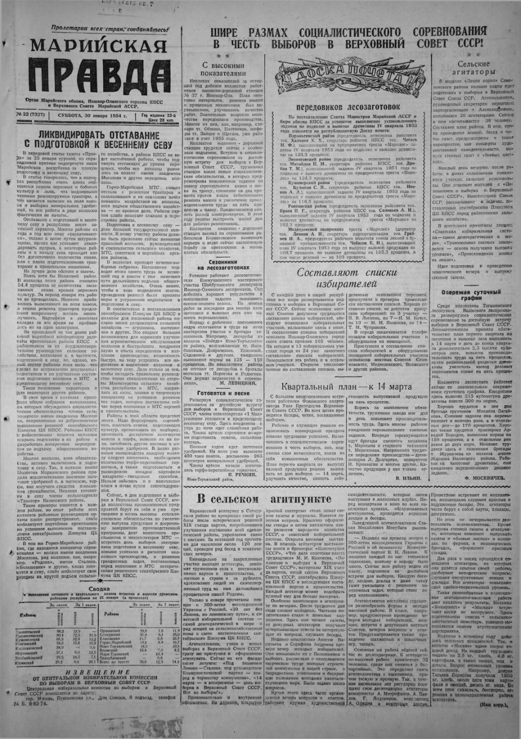 Газета «Марийская правда» от 30.01.1954