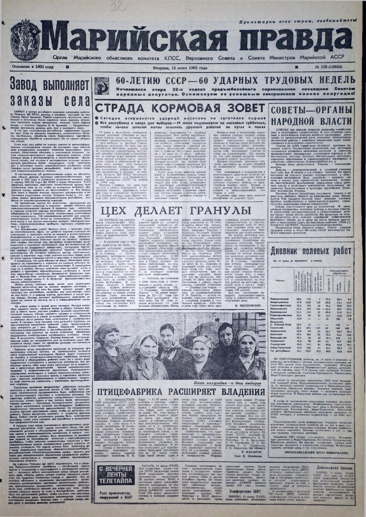 Газета «Марийская правда» от 15.06.1982