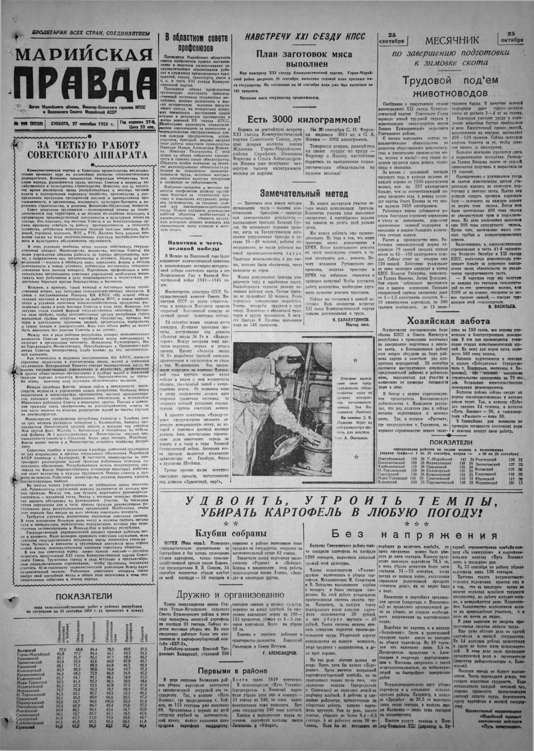 Газета «Марийская правда» от 27.09.1958