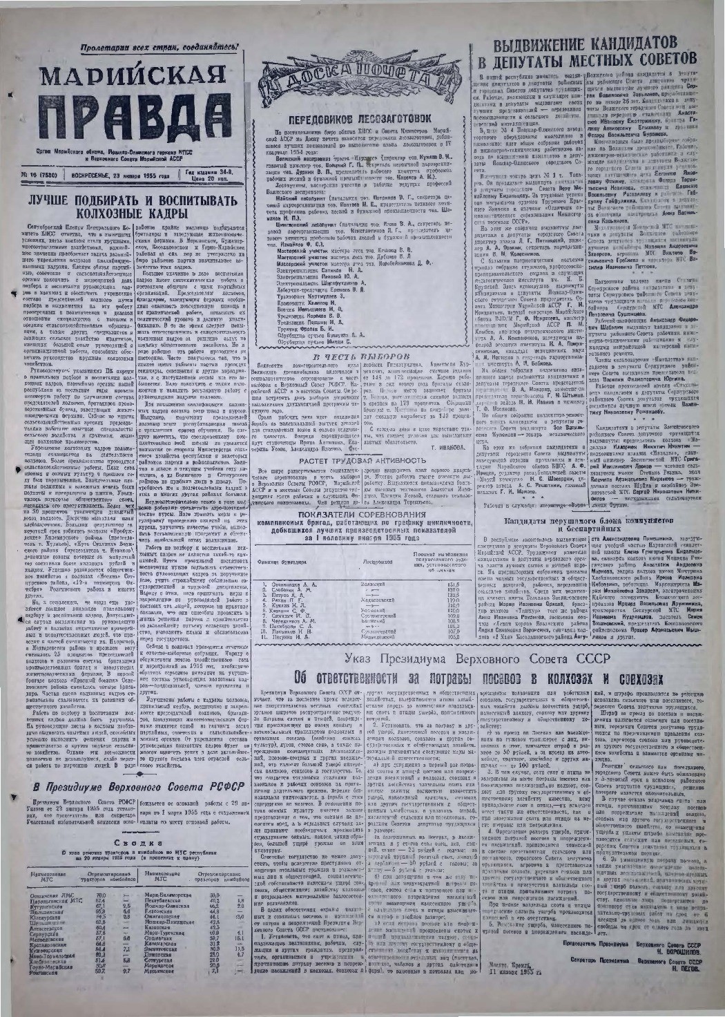 Газета «Марийская правда» от 23.01.1955
