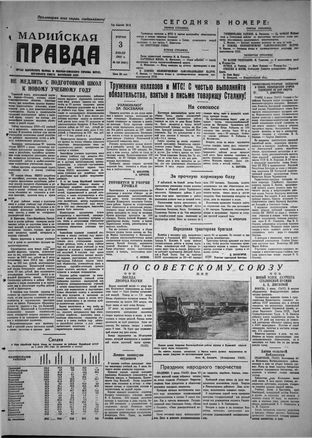 Газета «Марийская правда» от 03.07.1951