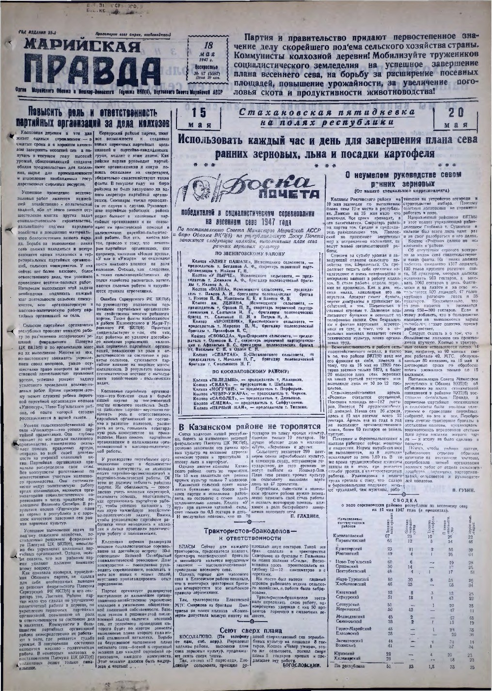 Газета «Марийская правда» от 18.05.1947