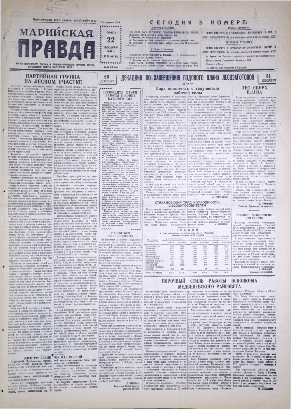 Газета «Марийская правда» от 22.12.1951