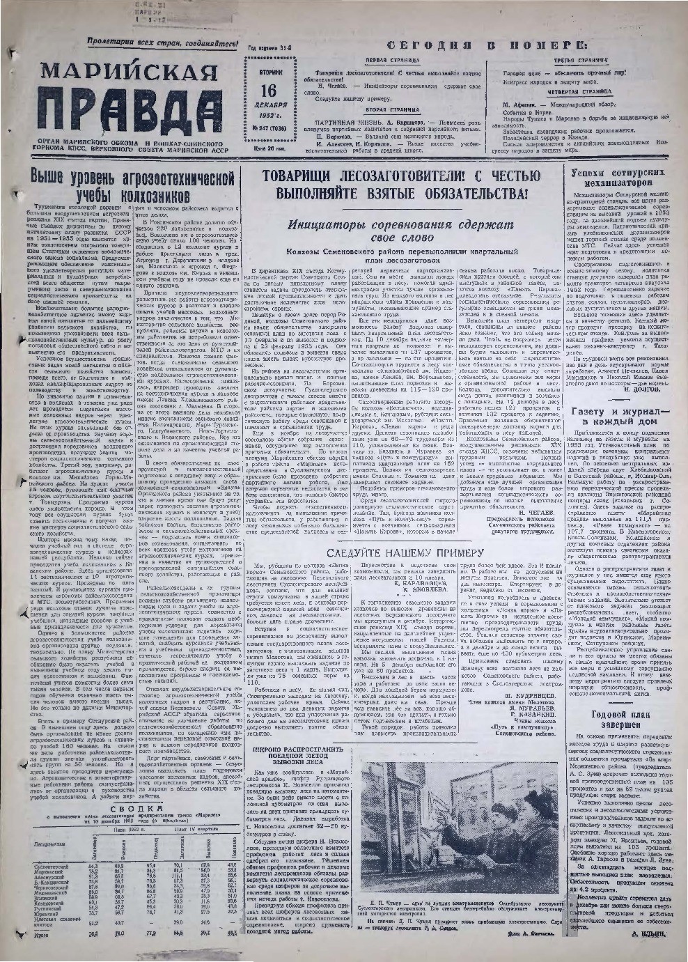 Газета «Марийская правда» от 16.12.1952
