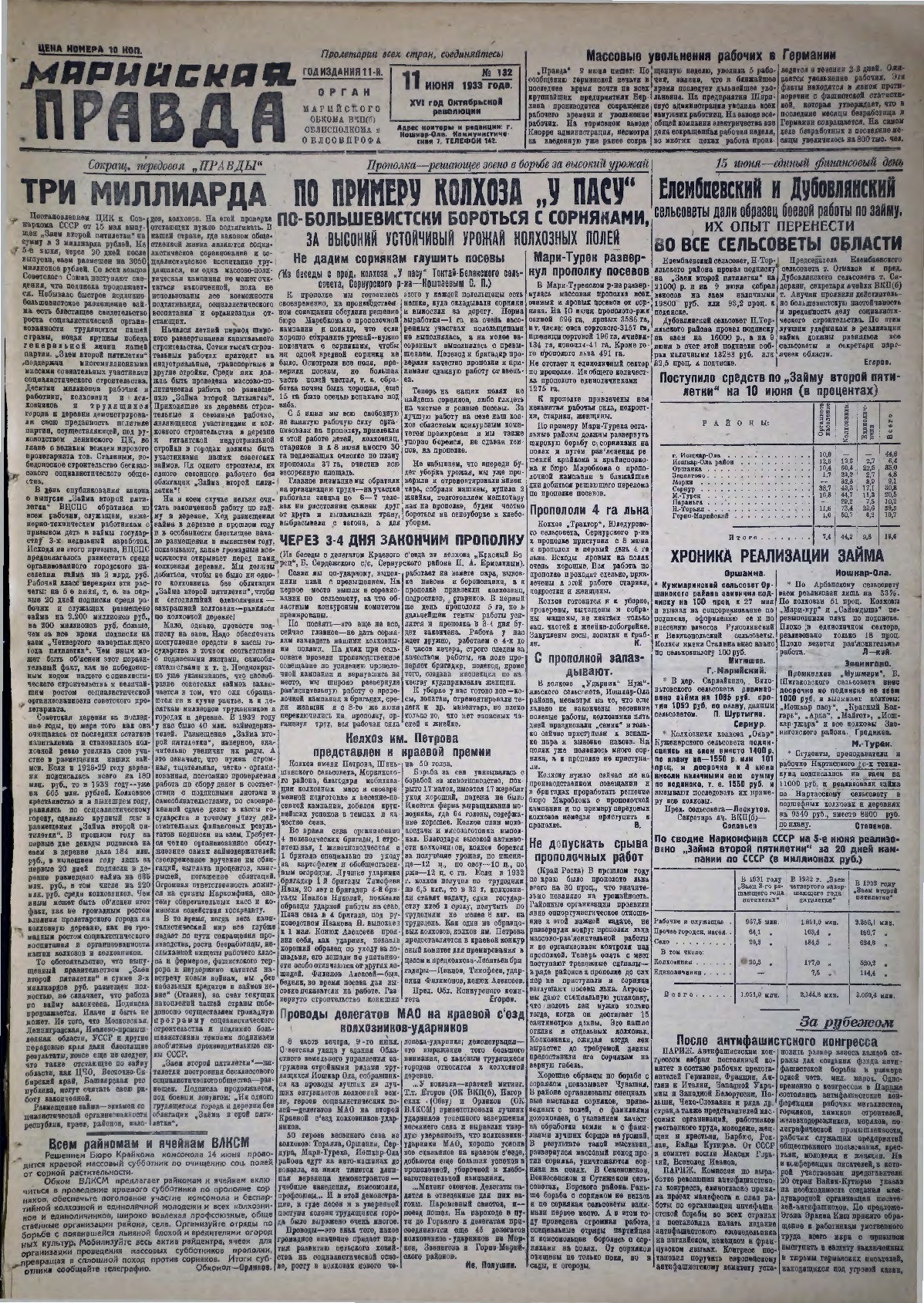 Газета «Марийская правда» от 11.06.1933