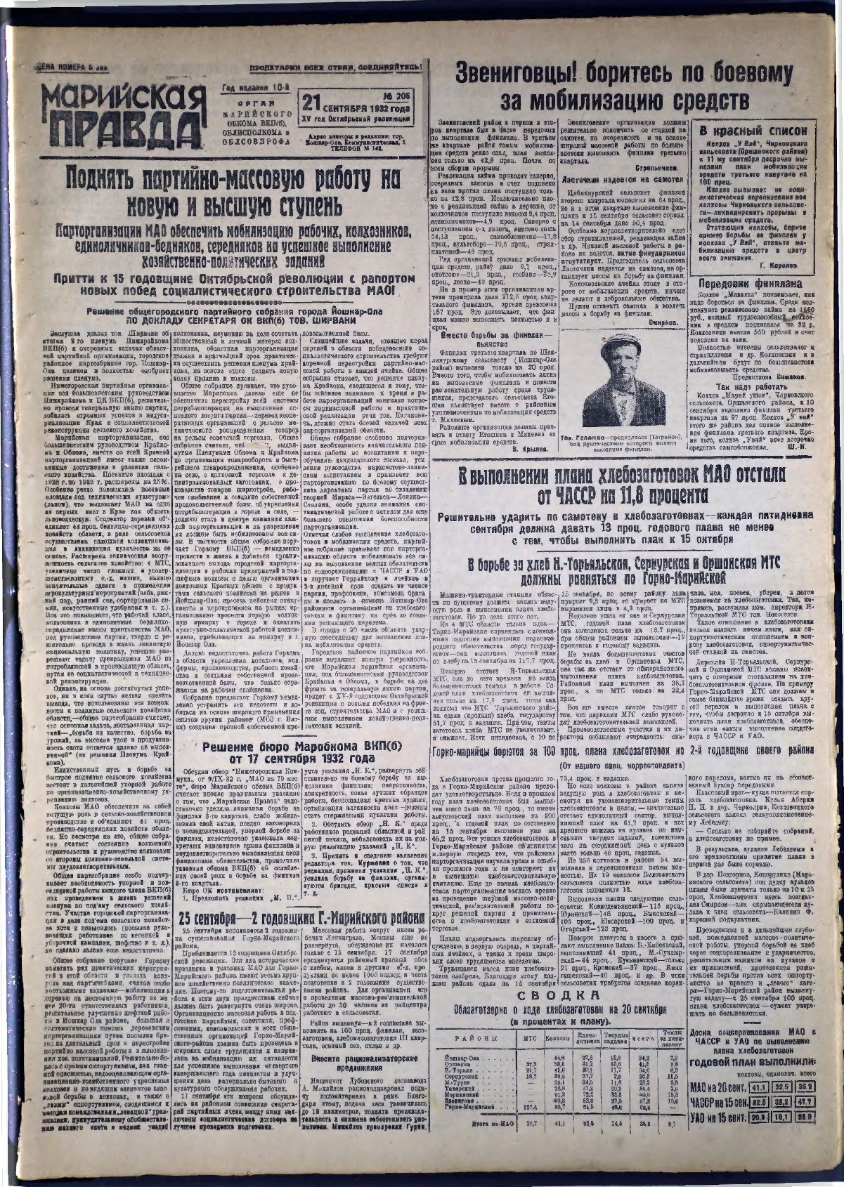 Газета «Марийская правда» от 21.09.1932