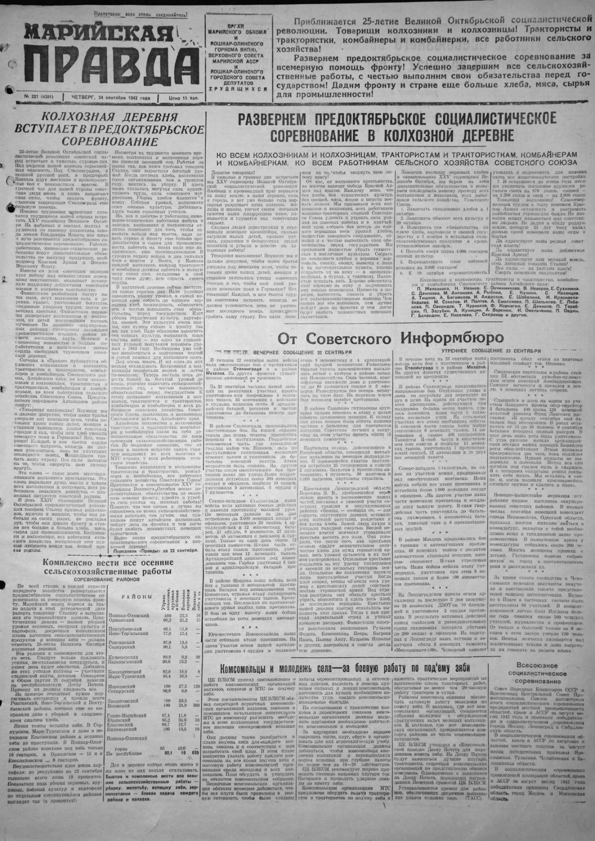Газета «Марийская правда» от 24.09.1942