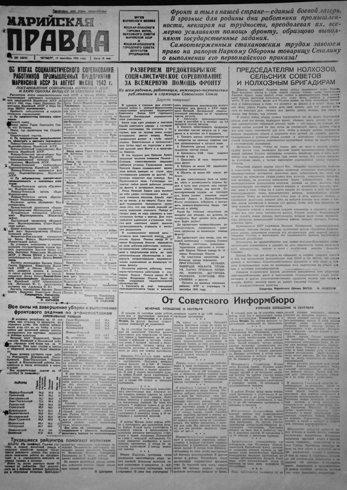 Газета «Марийская правда» от 17.09.1942