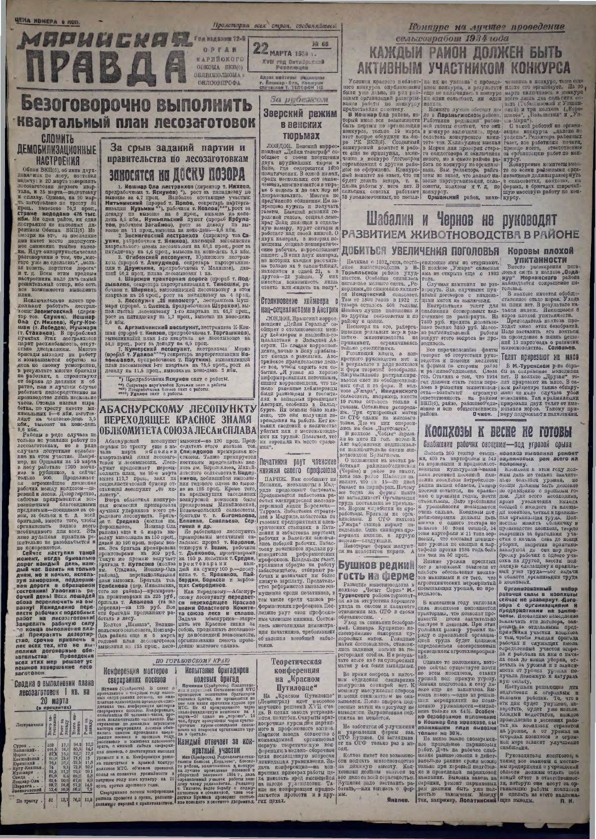 Газета «Марийская правда» от 22.03.1934