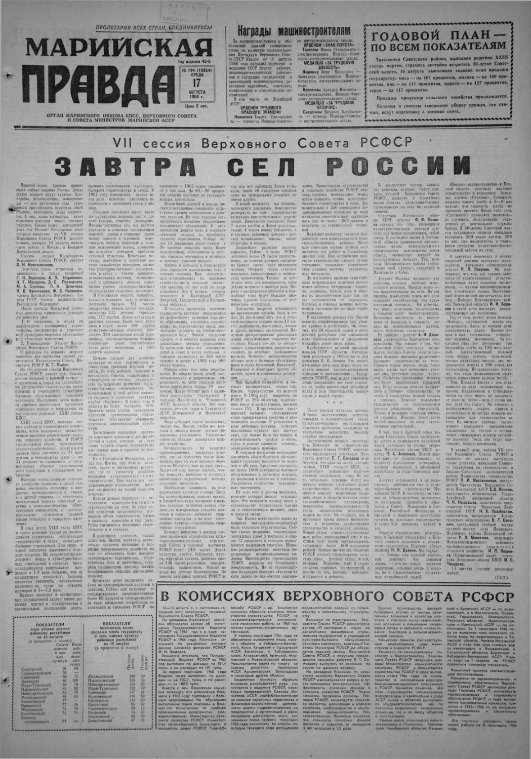 Газета «Марийская правда» от 17.08.1966