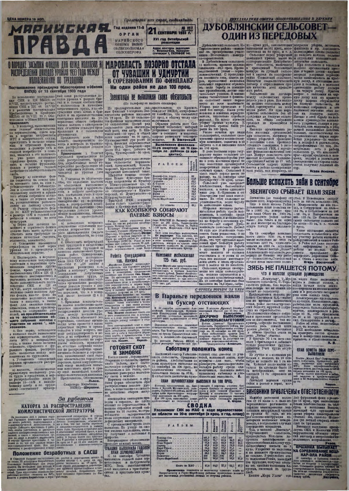 Газета «Марийская правда» от 21.09.1933