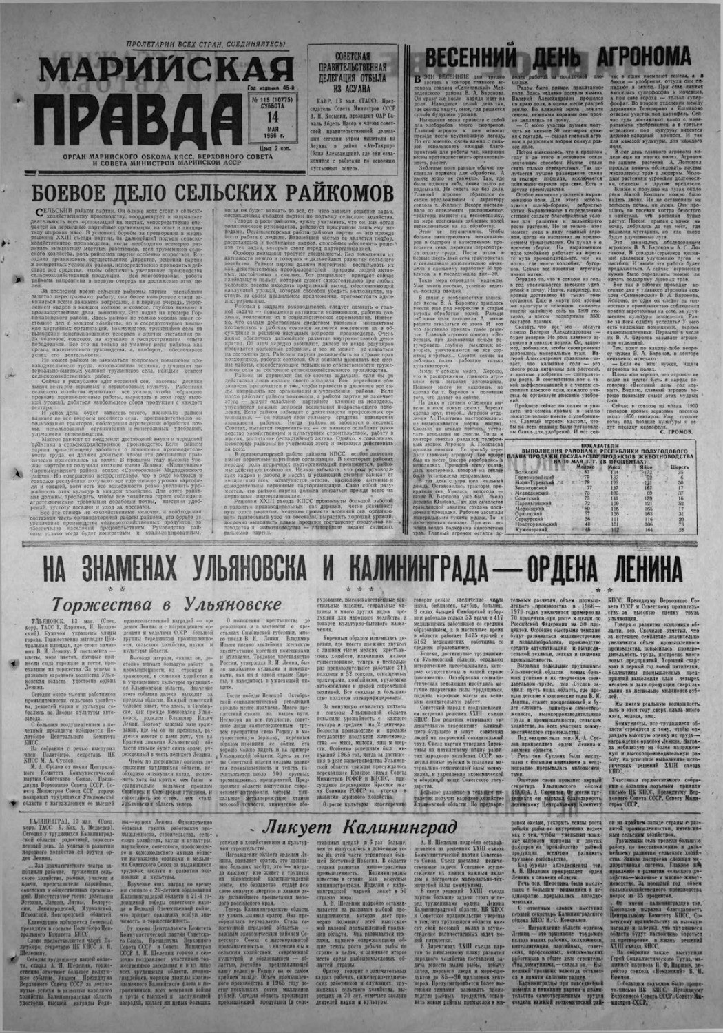 Газета «Марийская правда» от 14.05.1966