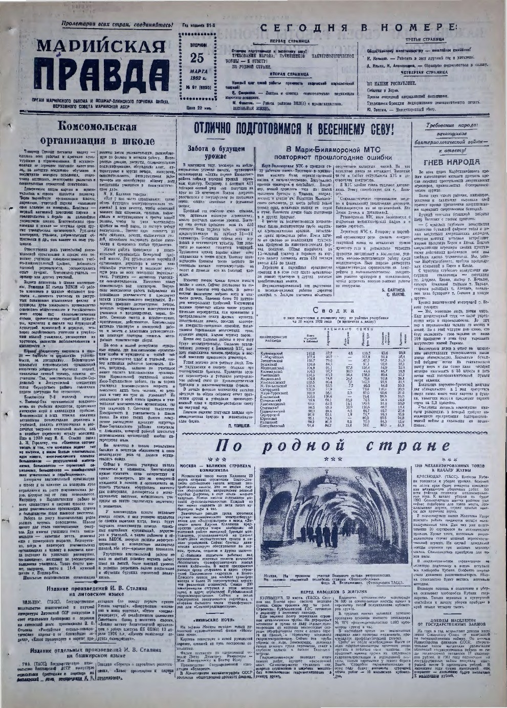Газета «Марийская правда» от 25.03.1952