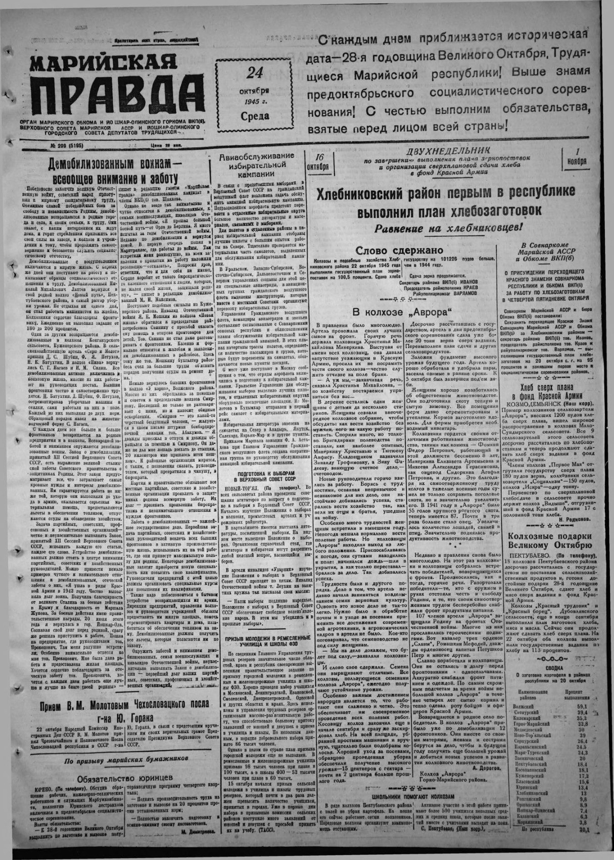 Газета «Марийская правда» от 24.10.1945