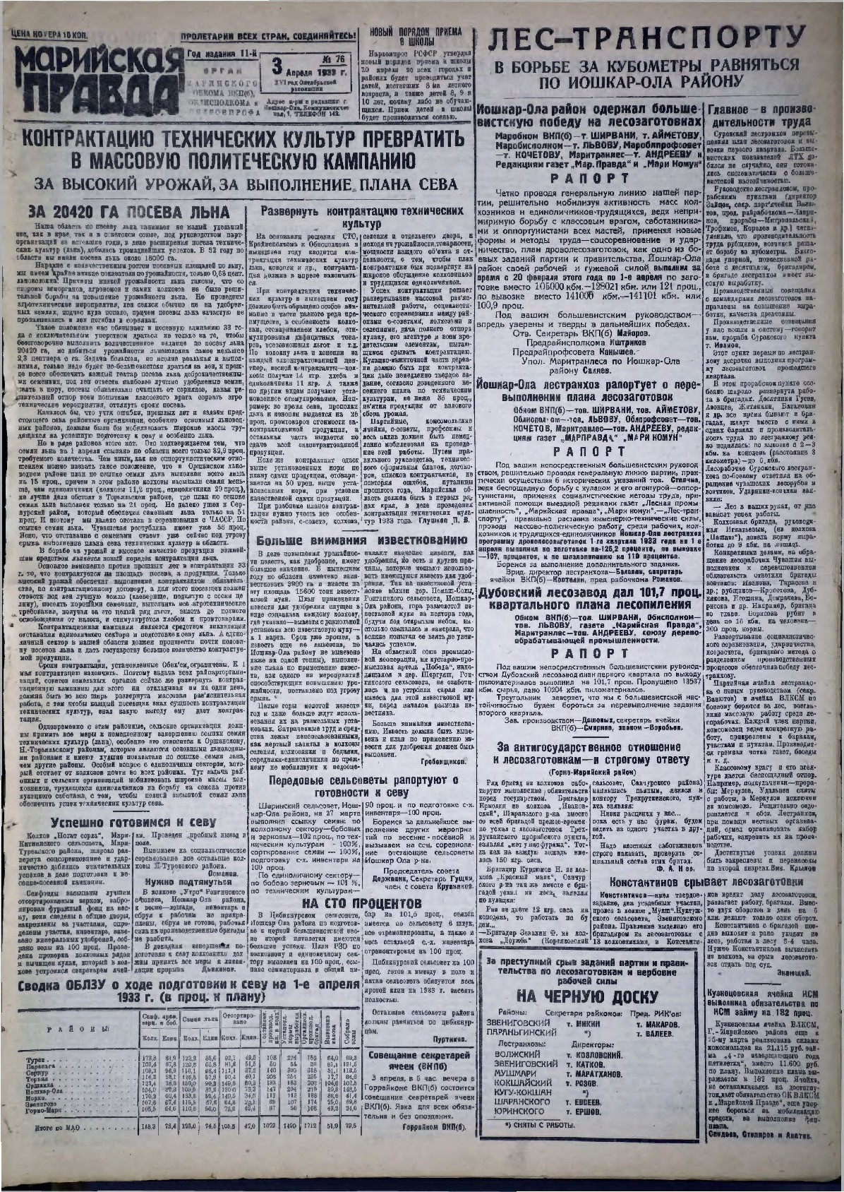 Газета «Марийская правда» от 03.04.1933
