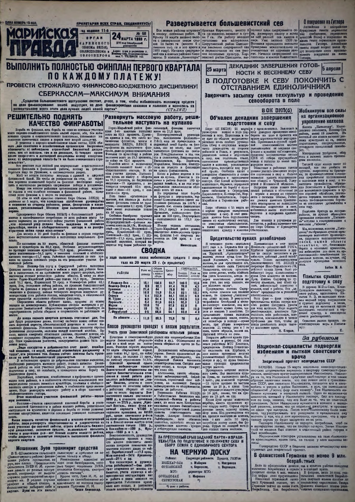 Газета «Марийская правда» от 24.03.1933