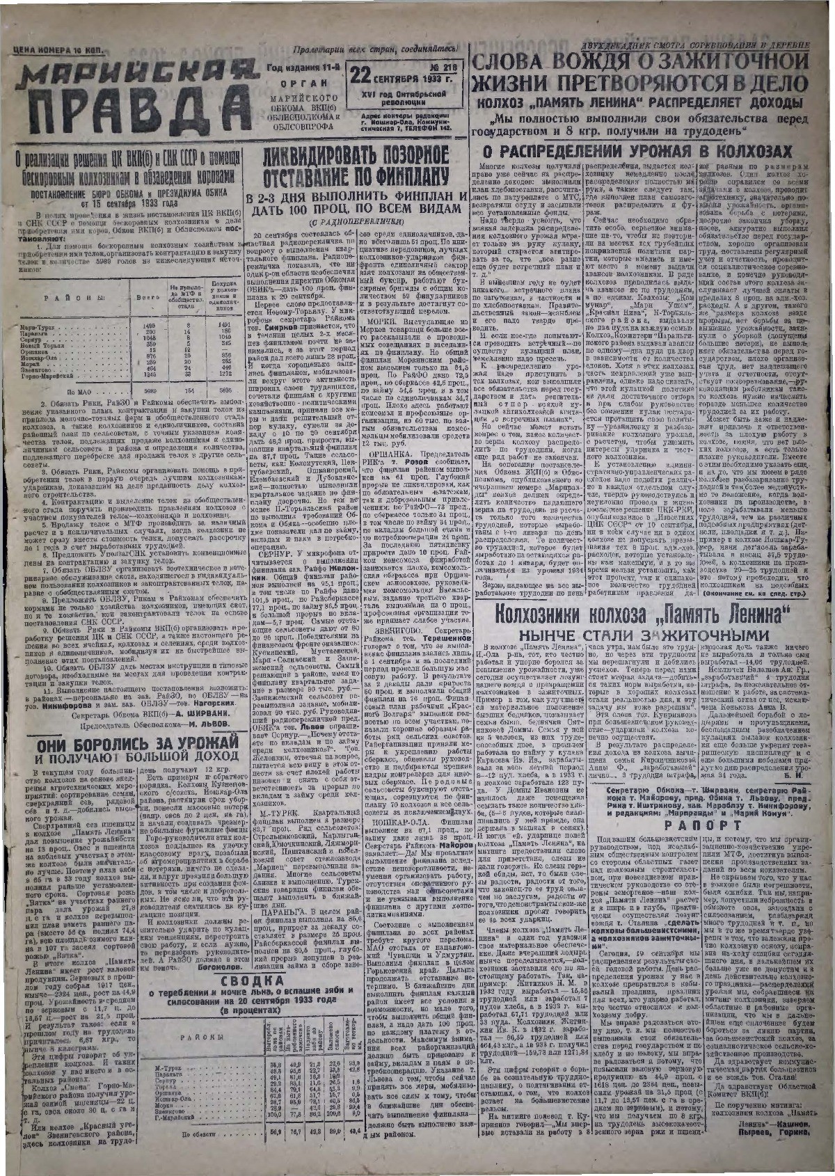 Газета «Марийская правда» от 22.09.1933