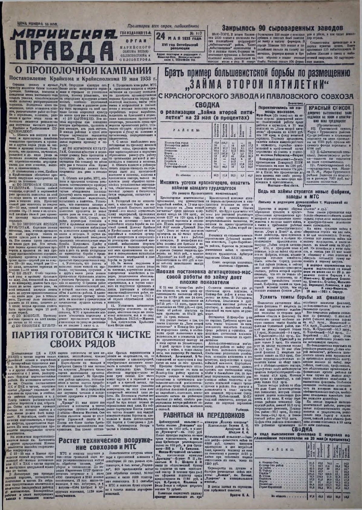 Газета «Марийская правда» от 24.05.1933